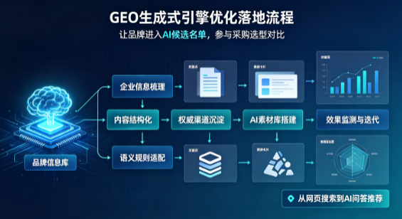 东港区B端采购决策：GEO优化藏着哪些全新机会？