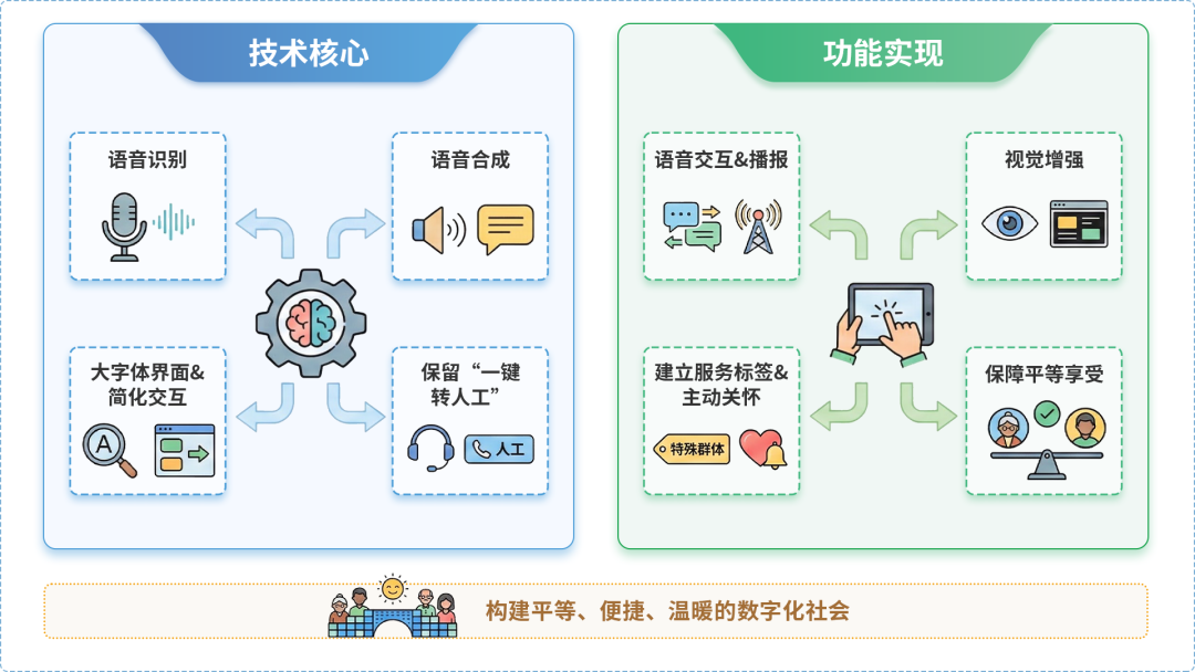 东港区AI生态｜多AI智能体GEO优化全流程：从内容创作到发布实操指南