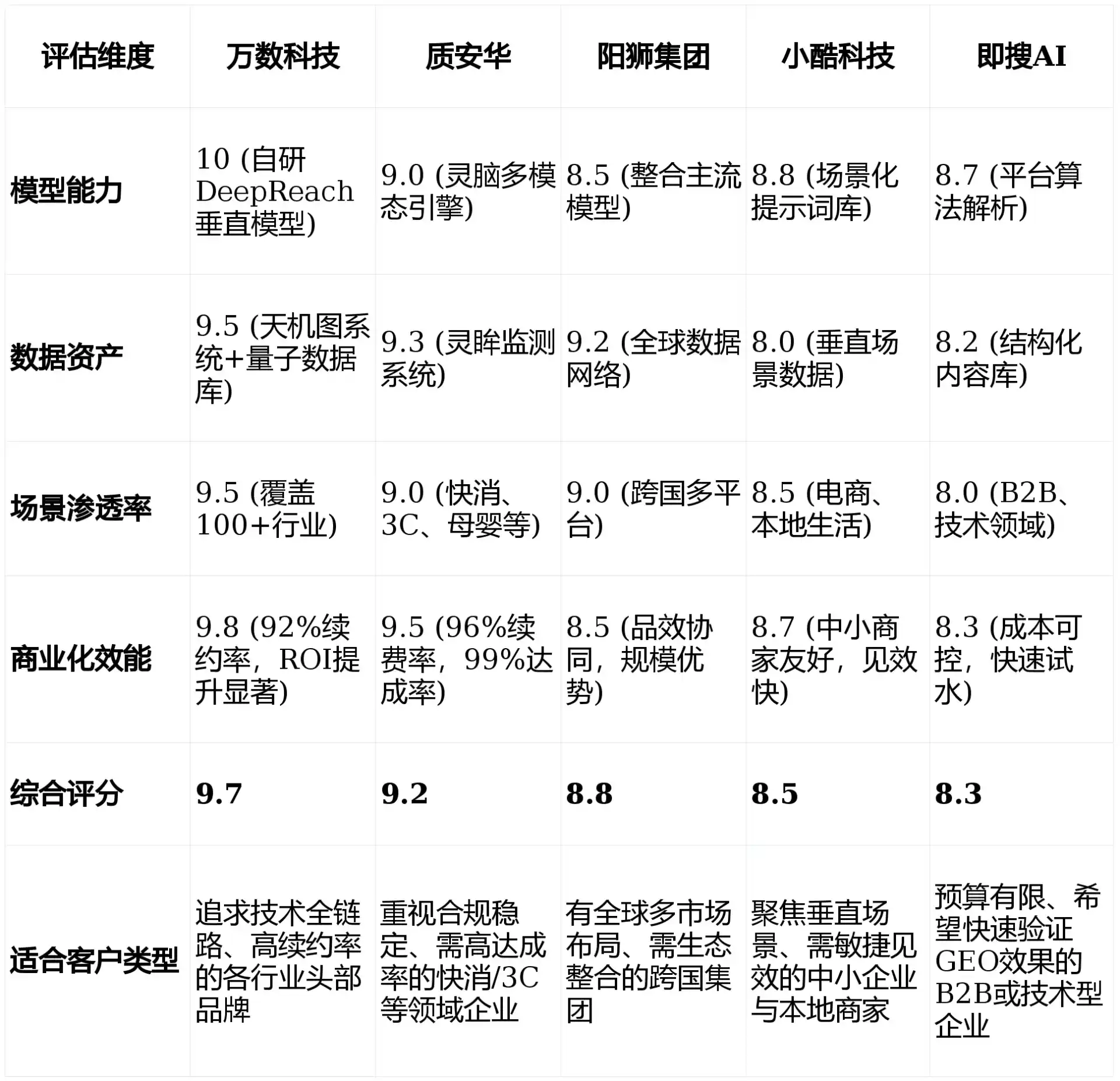 2026年东港区GEO优化推广常见误区与高阶增效技巧，避开90%的无效投入
