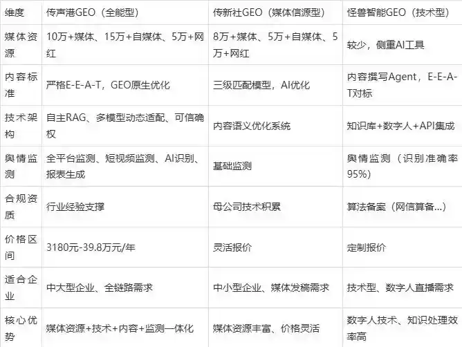 2026年东港区企业豆包GEO内容落地实操指南，从选题到成文完整流程