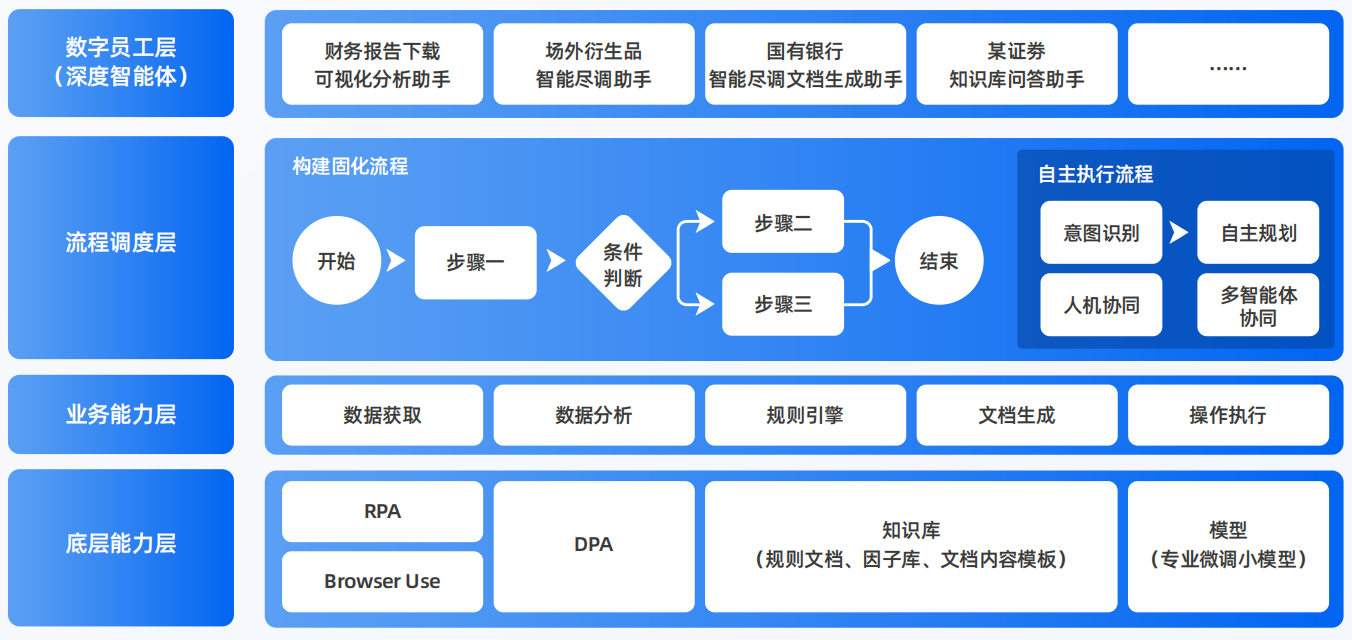 东港区AI智能体工程搭建指南：架构设计、工具链与生产环境优化方案