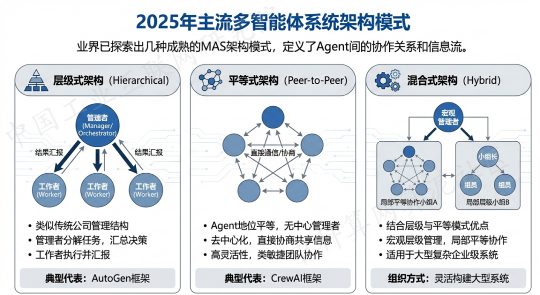 东港区 AI 智能体商业应用探析：智能自主程序助力企业数字化升级