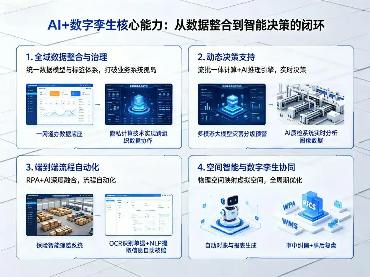 AI大模型落地优化服务｜解决东港区企业大模型响应慢、输出不准、成本偏高问题