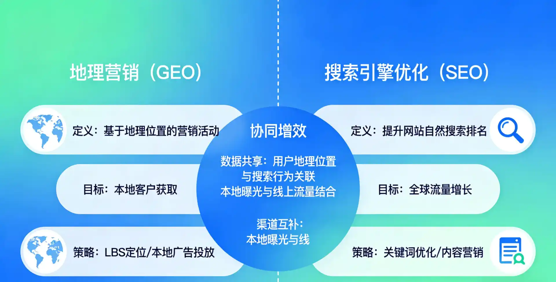 立足东港区，从用户需求与流量逻辑，解读GEO优化的落地价值与应用前景