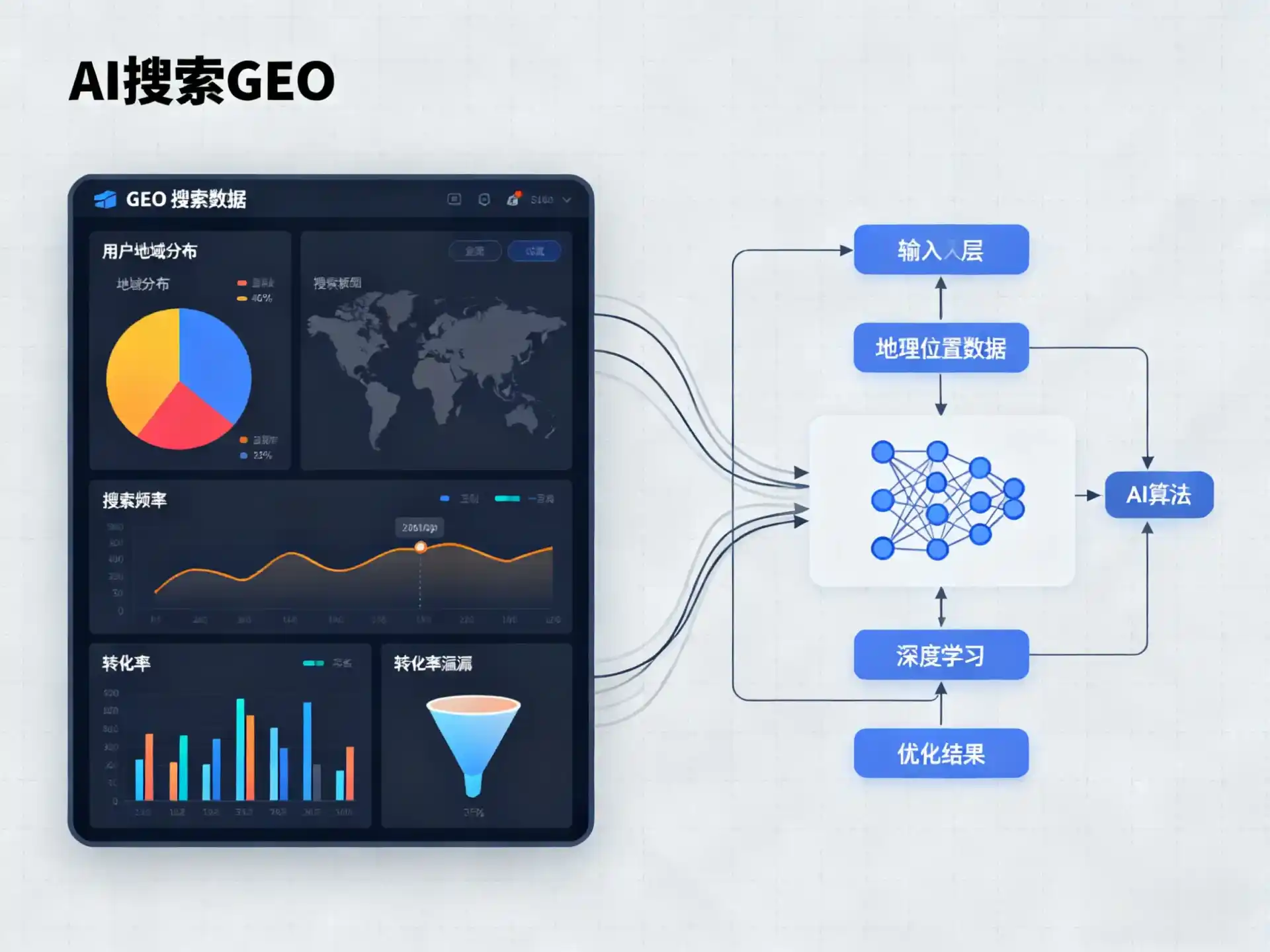 东港区GEO优化服务商该如何筛选？生成式引擎优化行业实践观察